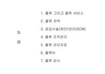 물류 관리 물류는 제3의 이익원이며, 제4의 경쟁력이다-2