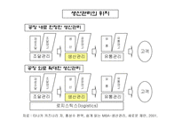 물류 관리 물류는 제3의 이익원이며, 제4의 경쟁력이다-16