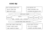 물류 관리 물류는 제3의 이익원이며, 제4의 경쟁력이다-20