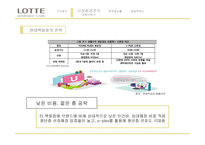 롯데백화점 위기 대응전략제안-14