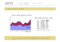 롯데백화점 위기 대응전략제안-19