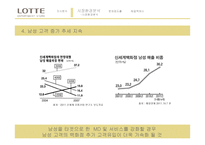 롯데백화점 위기 대응전략제안-20