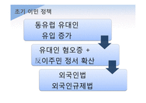 영국 이민자 정책-4