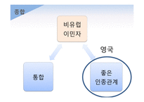 영국 이민자 정책-20