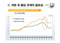 거시 건전성 규제를 통한 자본 유출입 안정화 방안-11