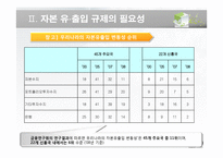 거시 건전성 규제를 통한 자본 유출입 안정화 방안-12