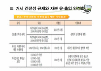 거시 건전성 규제를 통한 자본 유출입 안정화 방안-15