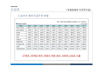 현대, 도요타, GM 자동차 사례로 본 해외직접투자-17