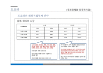 현대, 도요타, GM 자동차 사례로 본 해외직접투자-20