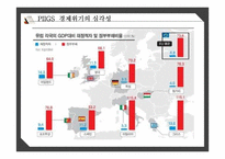 유로화의 단점 유로화 에 대한 비관론-9