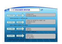 인사고과상 문제점과 개선-11