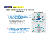한국재벌기업의 기업지배구조의 문제-9