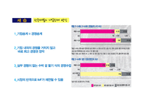 한국재벌기업의 기업지배구조의 문제-11