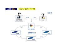 한국재벌기업의 기업지배구조의 문제-16