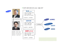한국재벌기업의 기업지배구조의 문제-17
