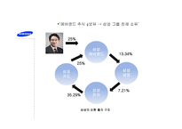 한국재벌기업의 기업지배구조의 문제-18