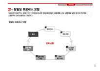 SKT 팀빌딩성공사례 분석-8