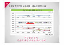 소비자와 글로벌마켓 기업의 글로벌 경영 전략-15