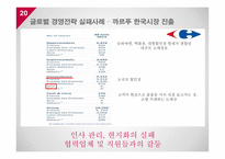 소비자와 글로벌마켓 기업의 글로벌 경영 전략-20