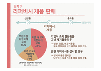 소셜커머스 Social Commerce-18