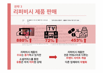 소셜커머스 Social Commerce-19