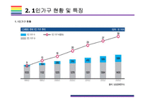 1인가구 증가원인, 특징 및 시사점(1인가구, 1인가구 소비트렌드, 1인가구 상품,1인가구 증가이유)-6