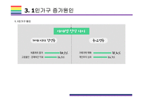 1인가구 증가원인, 특징 및 시사점(1인가구, 1인가구 소비트렌드, 1인가구 상품,1인가구 증가이유)-9