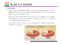 1인가구 증가원인, 특징 및 시사점(1인가구, 1인가구 소비트렌드, 1인가구 상품,1인가구 증가이유)-10
