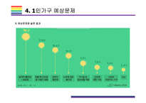1인가구 증가원인, 특징 및 시사점(1인가구, 1인가구 소비트렌드, 1인가구 상품,1인가구 증가이유)-13