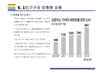 1인가구 증가원인, 특징 및 시사점(1인가구, 1인가구 소비트렌드, 1인가구 상품,1인가구 증가이유)-19