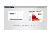 샤오미 위기와 해결방안-6