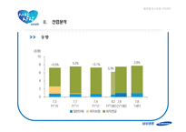 삼성생명 경영분석-7