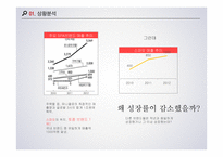SPAO 광고기획 레포트-8