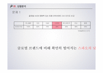 SPAO 광고기획 레포트-9