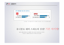 SPAO 광고기획 레포트-17