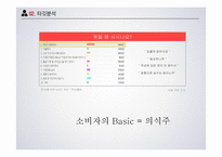 SPAO 광고기획 레포트-19