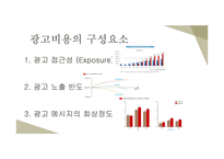 저비용광고를 통한 효율적인 마케팅(sns바이럴모바일)-5
