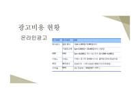 저비용광고를 통한 효율적인 마케팅(sns바이럴모바일)-7