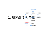 일본 정치 레포트-3