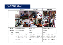 사업계획서 - 4,50대를 위한 프리미엄 이발소 ‘Gold Lounge’-7