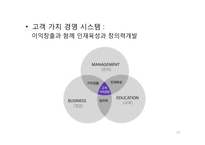 사업계획서 - 4,50대를 위한 프리미엄 이발소 ‘Gold Lounge’-19