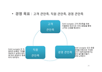 사업계획서 - 4,50대를 위한 프리미엄 이발소 ‘Gold Lounge’-20