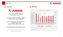 캐논 canon 마케팅전략-4