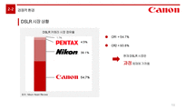 캐논 canon 마케팅전략-13