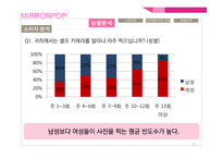 삼성전자 미러팝 광고 커뮤니케이션 기획서-13