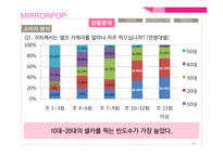 삼성전자 미러팝 광고 커뮤니케이션 기획서-14