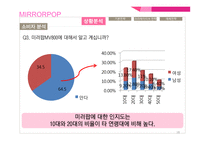 삼성전자 미러팝 광고 커뮤니케이션 기획서-18