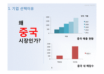 아모레퍼시픽 글로벌경영전략-6