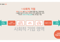 사회적 기업의 이해와 소비자의 역할-3