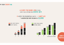 사회적 기업의 이해와 소비자의 역할-6